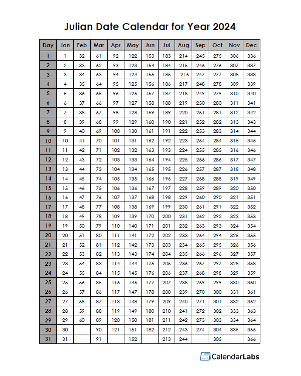 Calendar 2025 Julian Date Tarek Adrien