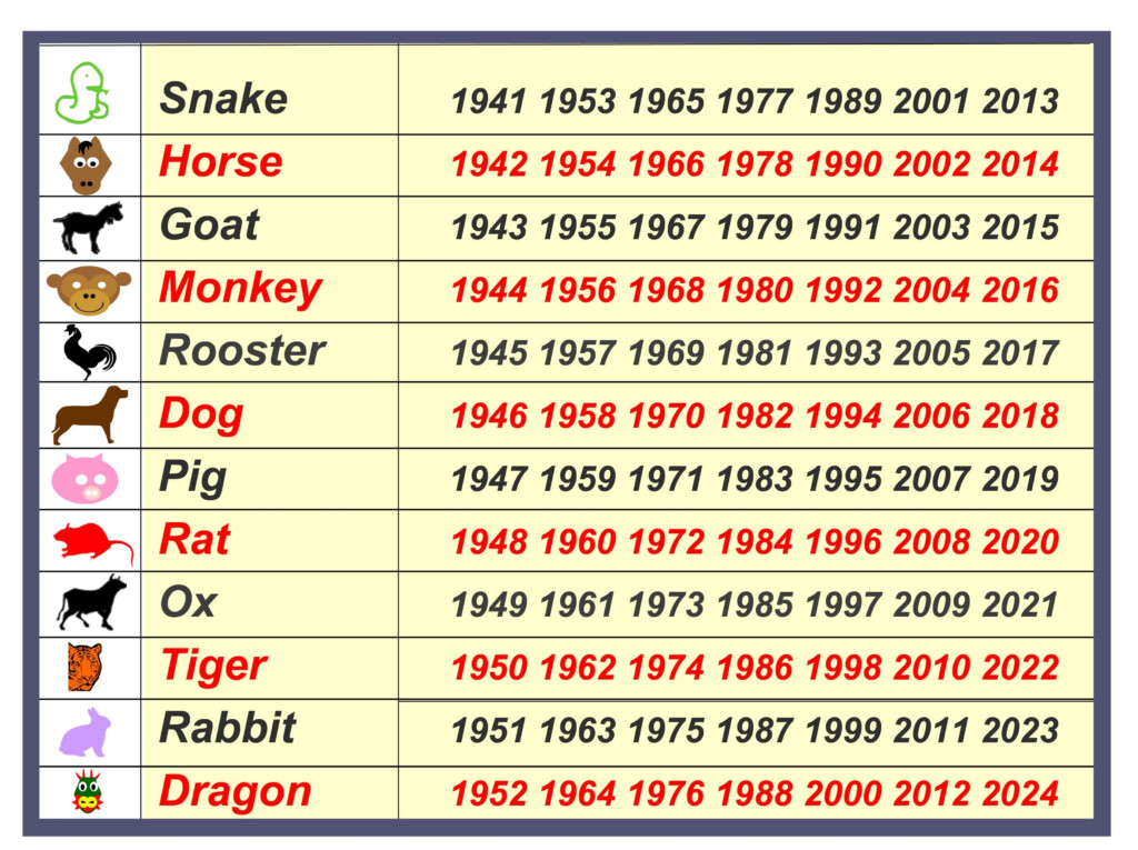Chinese Calendar 2024 Animals Calendar 2024 April