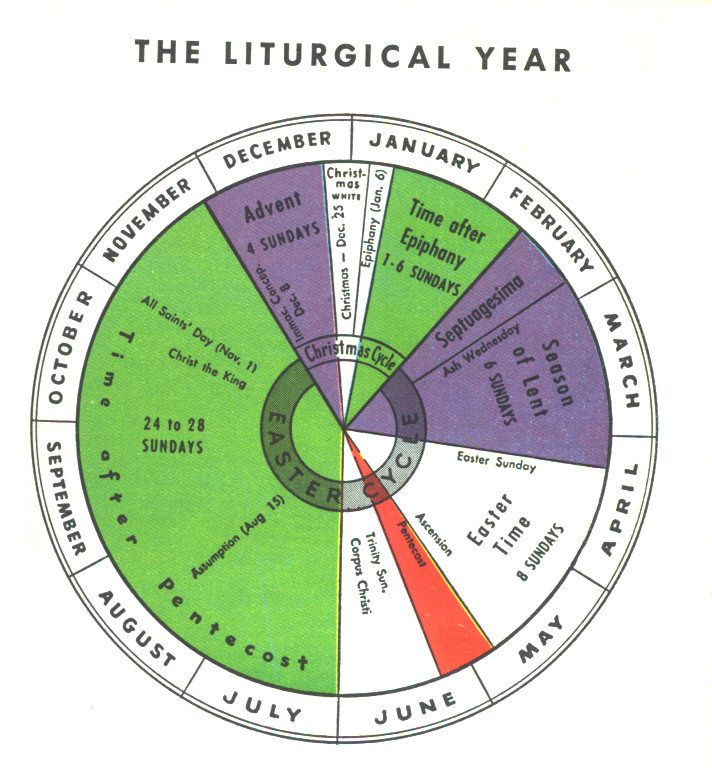 Church Liturgical Calendar 2025 Philip K Clark