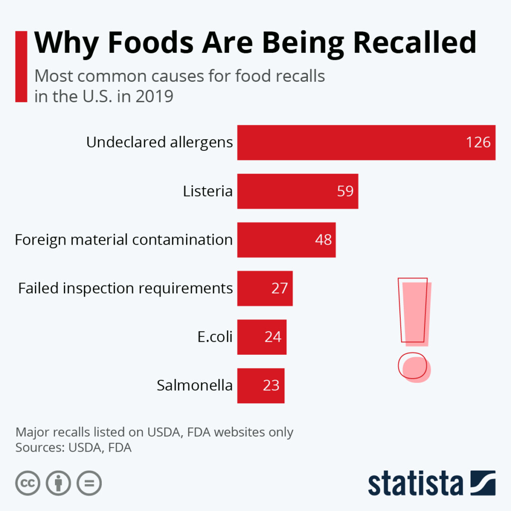 Costco Recall List 2025 Anne W Berube