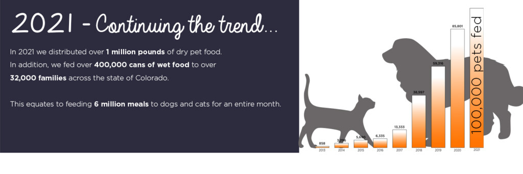 Home Colorado Pet Pantry