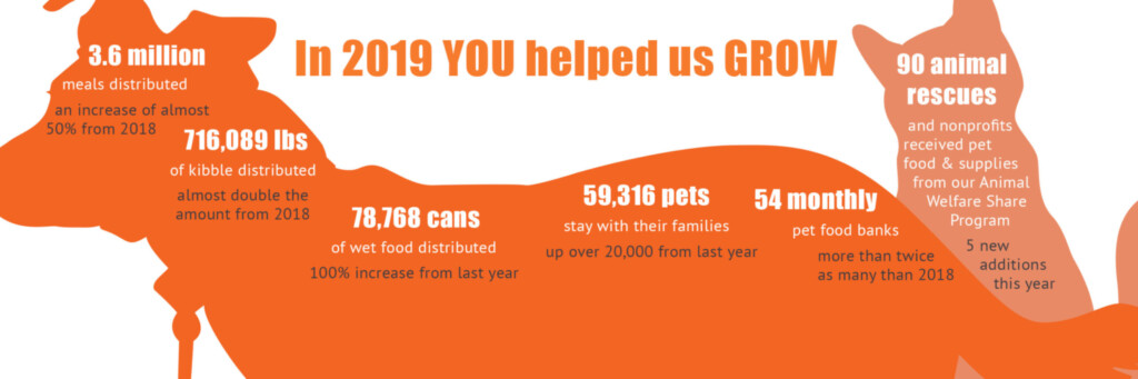 Home Colorado Pet Pantry