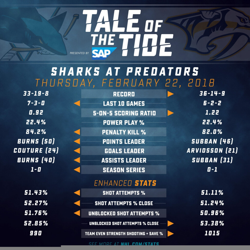 Nashville Predators Printable Calendar Schedule