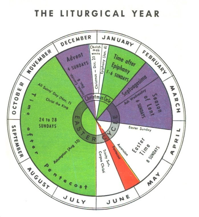 Orthodox Liturgical Calendar 2025 Neila Jillayne