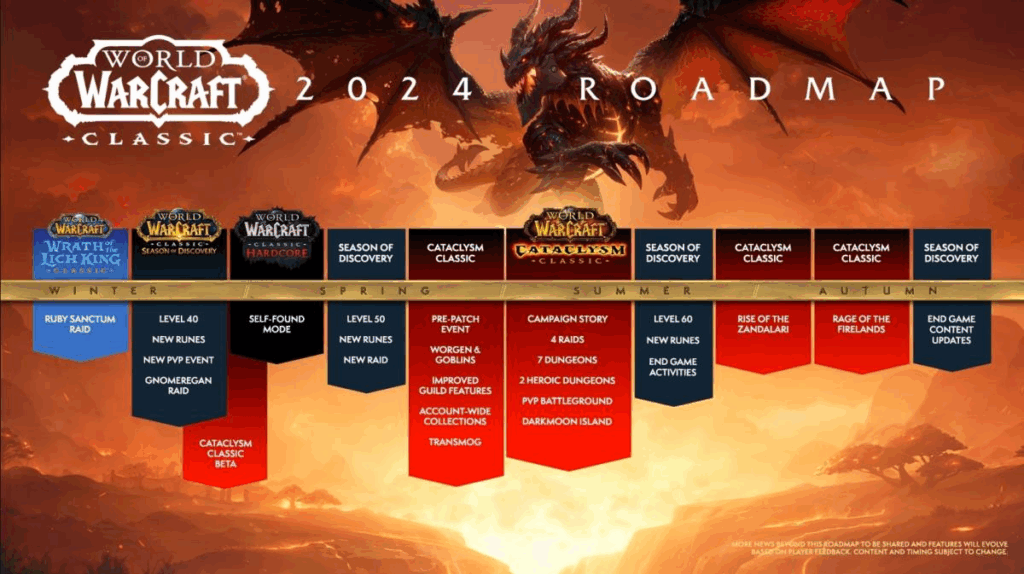 World Of Warcraft Classic 2024 Roadmap Cataclysm And Season Of 