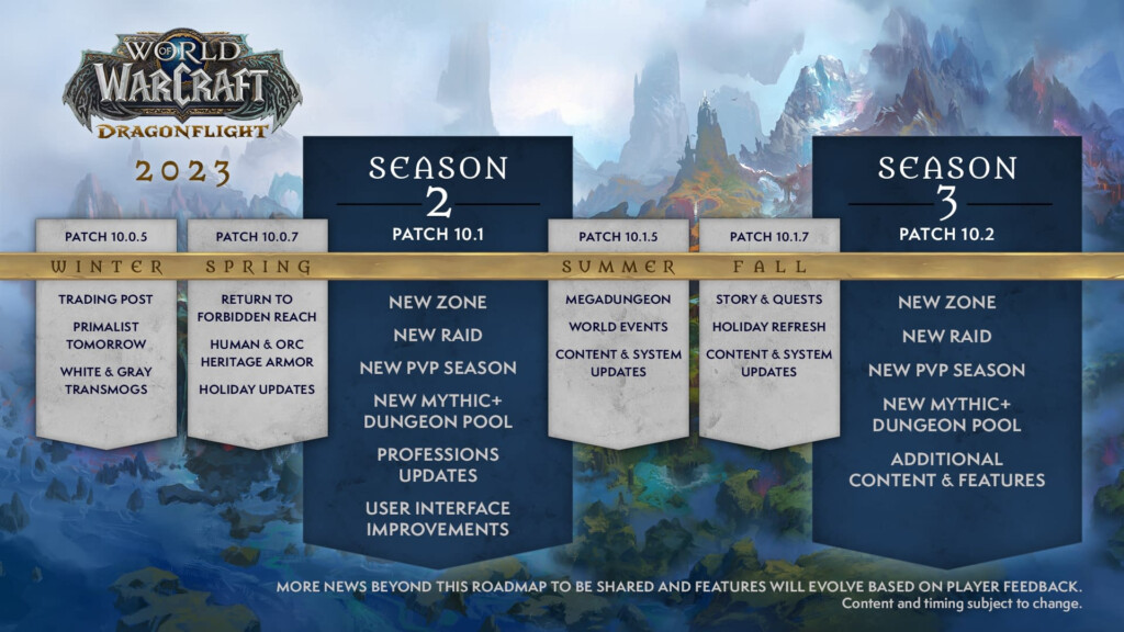 Wow New Expansion 2025 Daisy A Watkins