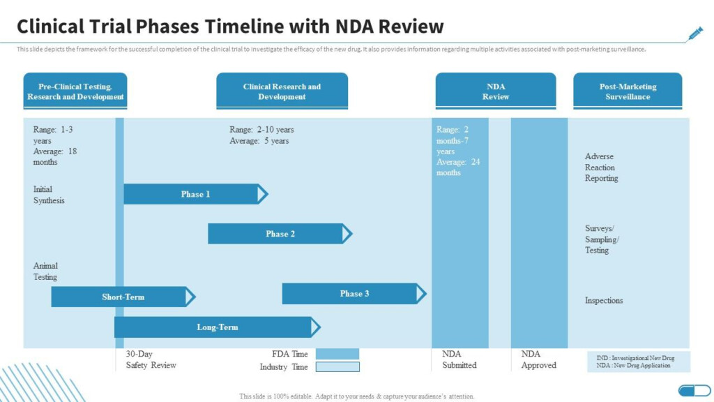 Fda Clinical Trial Calendar Danya Ellette