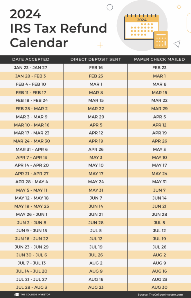 Puerto Rico 2025 Tax Calendar Liam Hasan